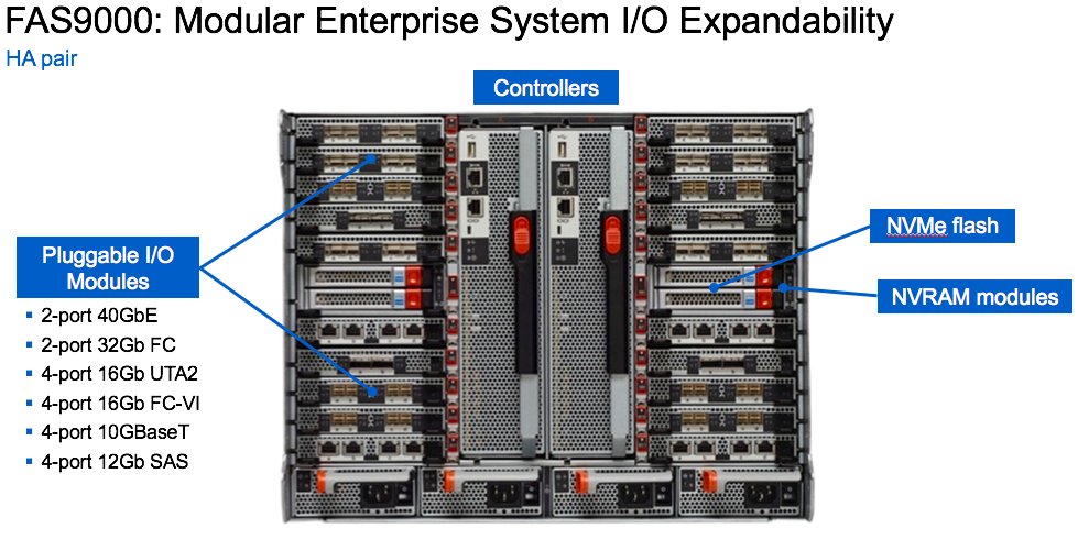 NetApp refreshes entire line of FAS and AFF platforms | IOPS.ca