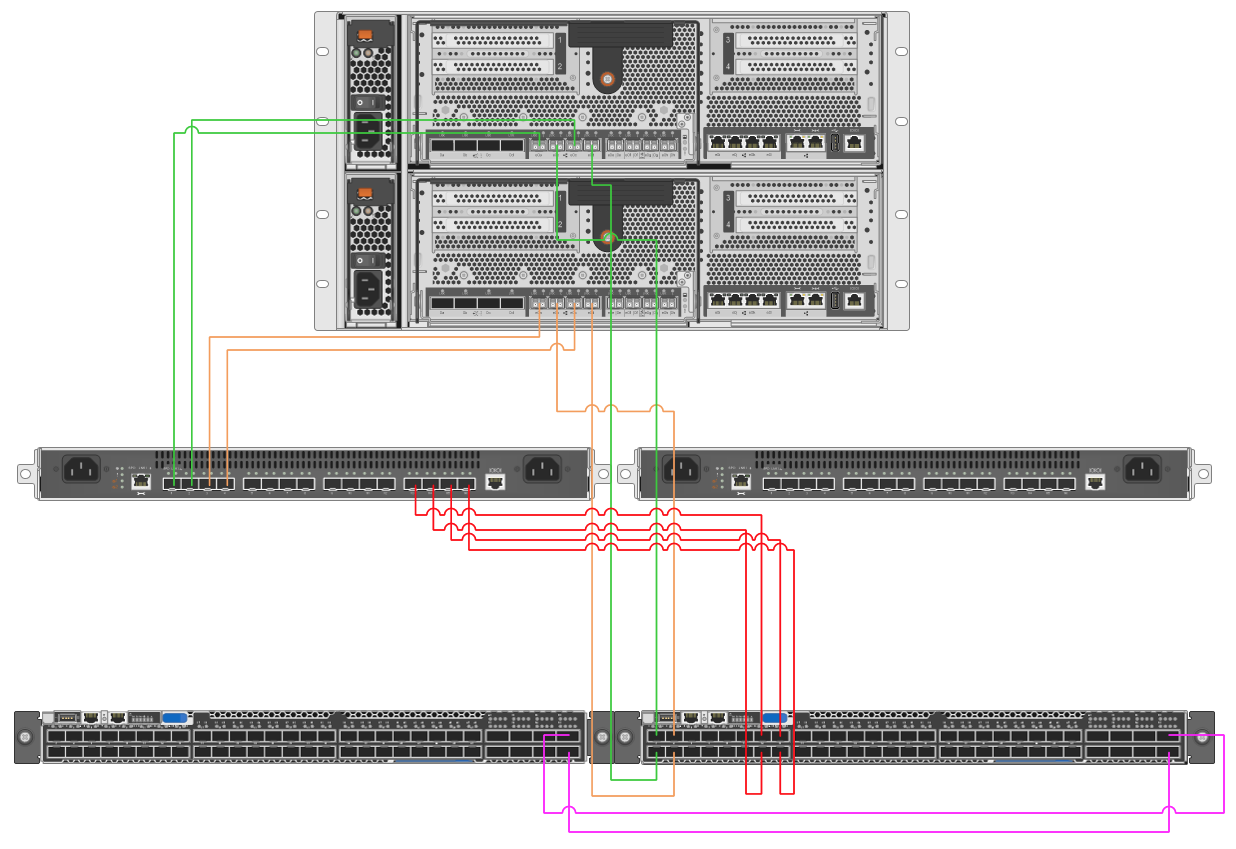 Migrating From The CN1610 To The BES-53248 For Cluster Interconnect ...